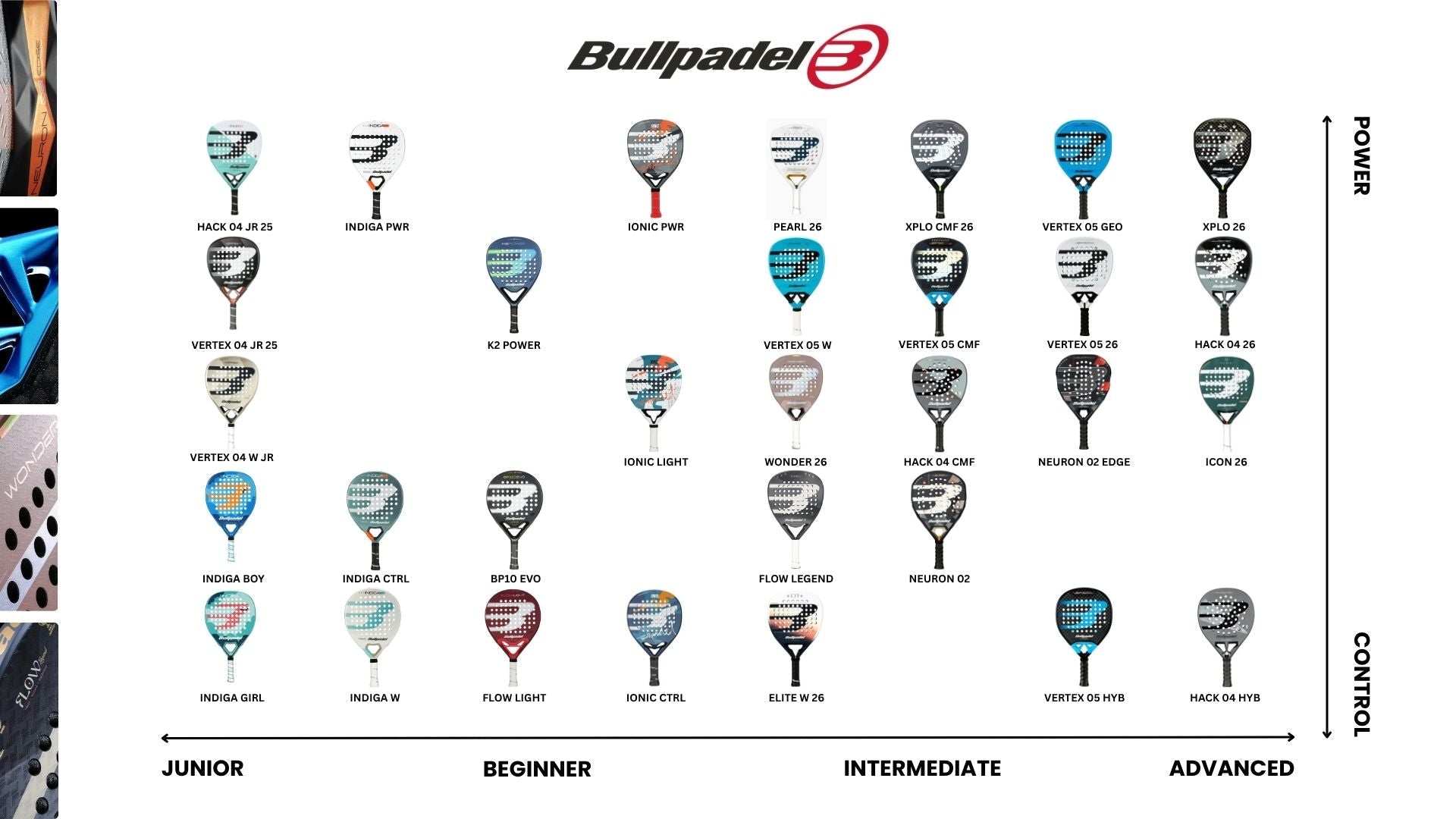 Bullpadel Racket Range Bullpadel Pro-Line 2026: Choosing The Right Racket for Your Style – MRH ...